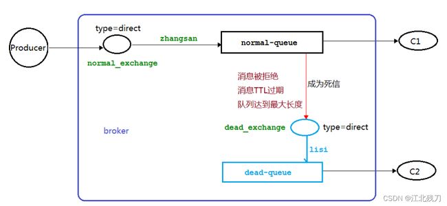 代码架构图