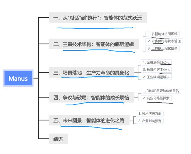 Manus:通用智能体的架构革命与产业破局_第1张图片