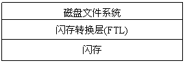 图一