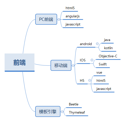 frontend.png