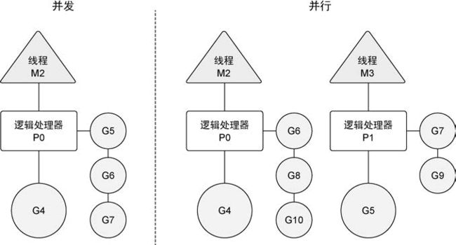 并发与并行的区别