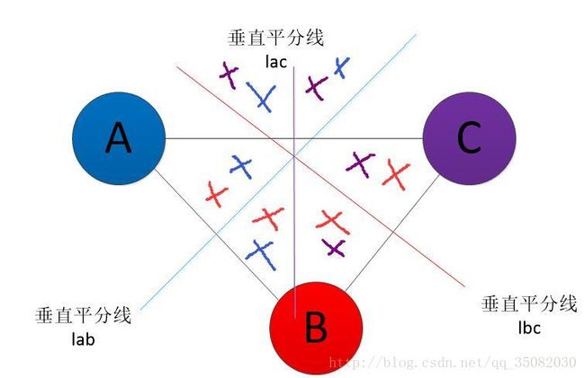 三种颜色