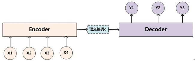 此处输入图片的描述