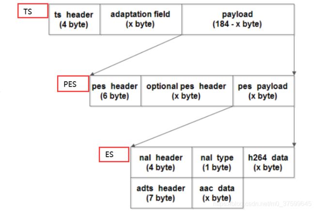 hls协议分析_第3张图片