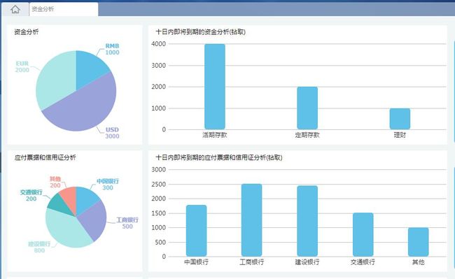 财务报表分析