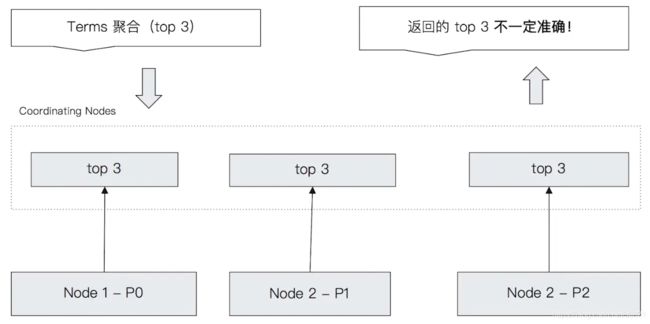 https://upload-images.jianshu.io/upload_images/8195388-f7de6f9732a8a31d.png?imageMogr2/auto-orient/strip|imageView2/2/format/webp