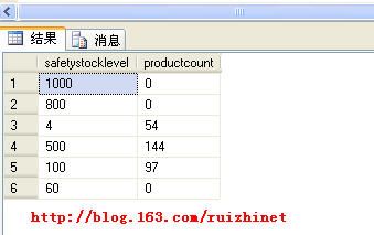 带all、cube和rollup的Group By查询 - 瑞志.net - 山林客