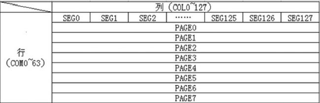 SSD1306分页