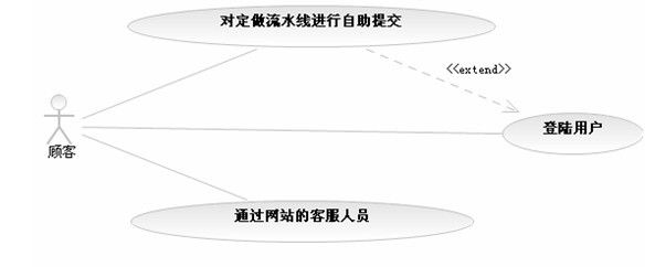 图_用例_4