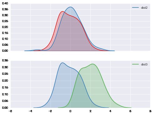 用 Seaborn 画出好看的分布图（Python）