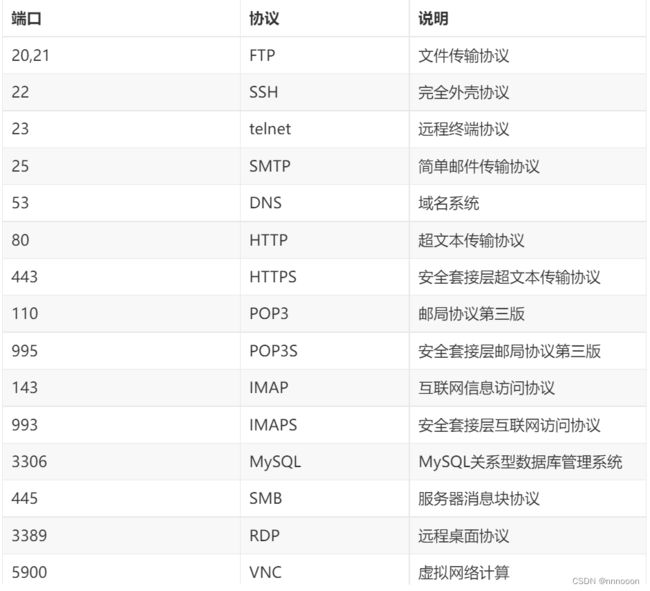 网络安全:常用协议_第11张图片