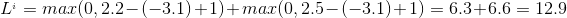 L^{_{i}}= max(0,2.2-(-3.1)+ 1) + max(0,2.5-(-3.1)+ 1)=6.3+6.6=12.9