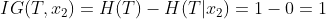 IG(T,x_{2})=H(T)-H(T|x_{2})=1-0=1