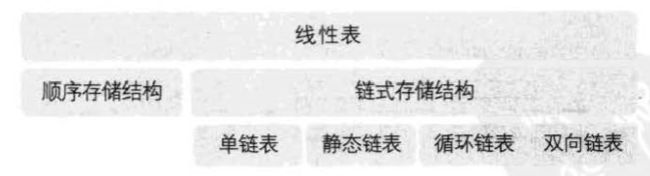 《大话数据结构》3、4、5线性表、栈与队列、串_第66张图片
