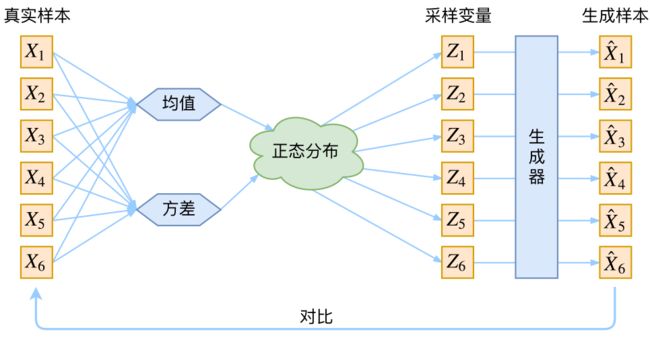 vae的传统理解