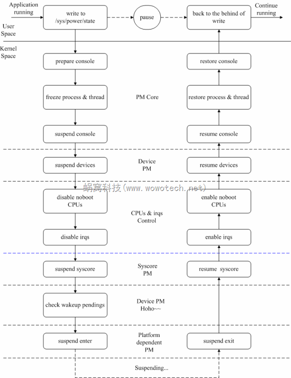 suspend_flow