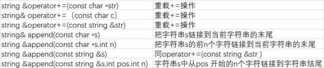 STL标准模板库简介h_第5张图片