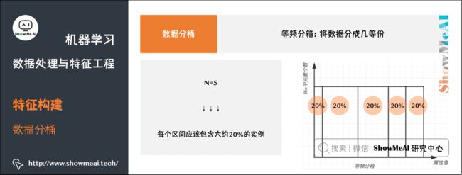 机器学习; 数据处理与特征工程; 特征构建; 数据分桶; 8-35