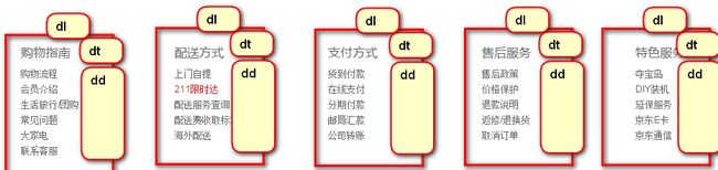 Html结构解析_第7张图片
