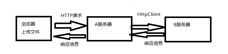 描述信息