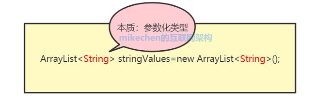 Java泛型详解，史上最全图文详解！-mikechen的互联网架构