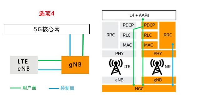 5G才刚上路 5G NR到底是个什么东西？