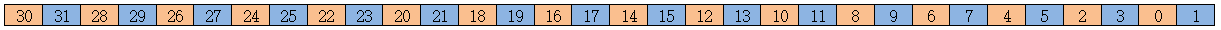 x = (((x & 0xaaaaaaaa) >> 1) | ((x & 0x55555555) << 1));