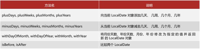 【JavaSE学习】05-1常用API_第64张图片