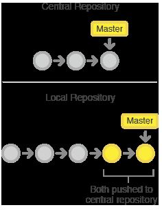 git-workflow-svn-push-local