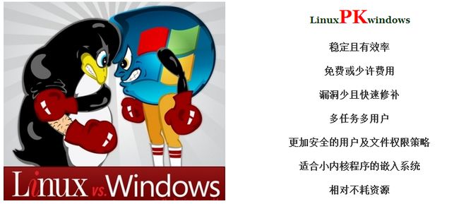 第0章 咱们先来谈谈为什么要学习Linux系统第0章 咱们先来谈谈为什么要学习Linux系统