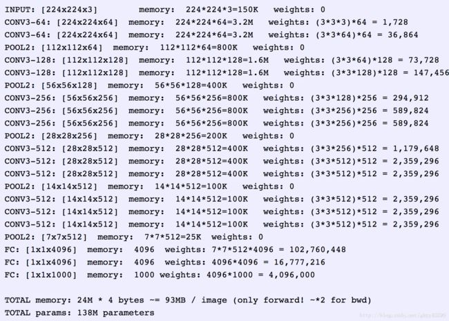 VGG16模型所需要的内存容量