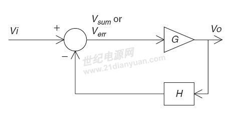 神奇的运放--你都了解了吗?_第15张图片