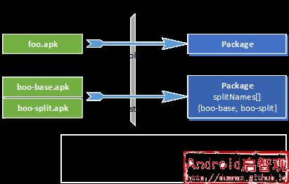 Package from static to dynamic