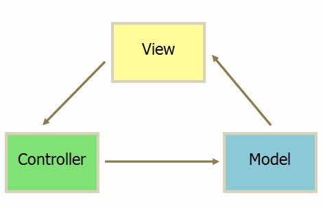 从文档开始,重学Vue(上)_第14张图片