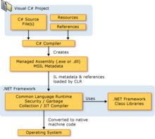 C# Project