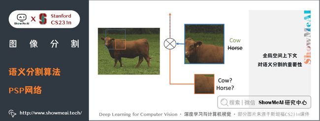 语义分割算法; PSP网络