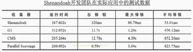 垃圾回收器分类_第36张图片