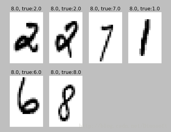 mnist-badcase