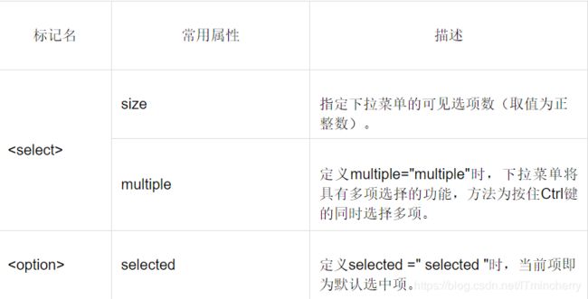 HTML5 表单相关元素及属性_第10张图片