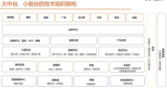 阿里资深专家打造从零开始学架构，含阿里内部技术栈PPT、PFD实战