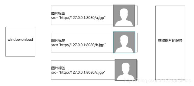 javaweb实训第二天上午——jQuery基础_第2张图片