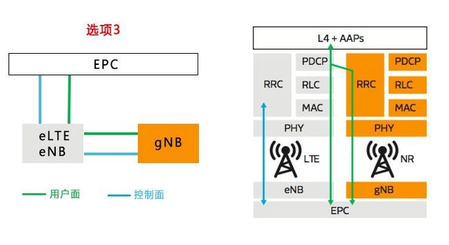 5G才刚上路 5G NR到底是个什么东西？