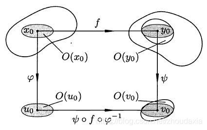 rank theorem