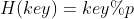 H(key)= key %p