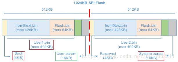 Flash Layout