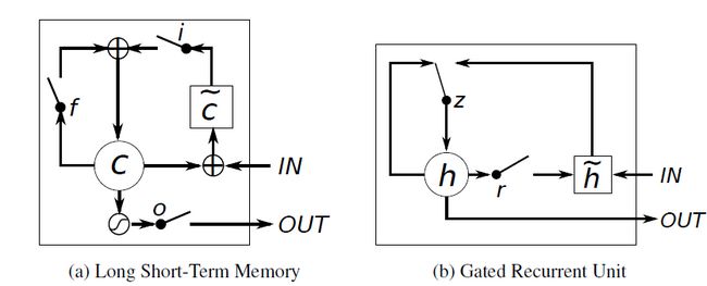 LSTM-GRU_2