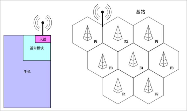 手机4G上网模型.png