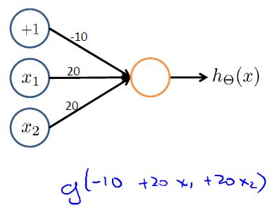 或逻辑运算神经网络模型-我爱公开课-52opencourse.com