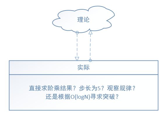 理论&实践