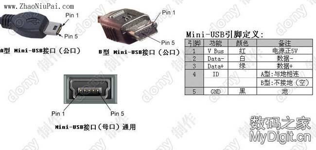 Mini-USB接口的引脚定义